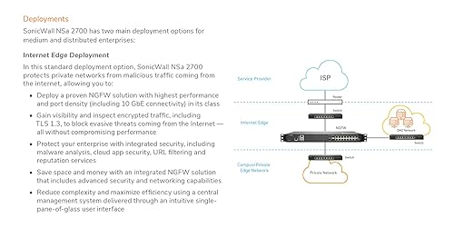 SonicWall 3YR NSA 2700 Secure Upgrade Plus - Advanced Edition (02-SSC-8200) 3YR Advanced Edition