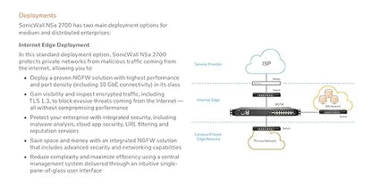 SonicWall 3YR NSA 2700 Secure Upgrade Plus - Advanced Edition (02-SSC-8200) 3YR Advanced Edition