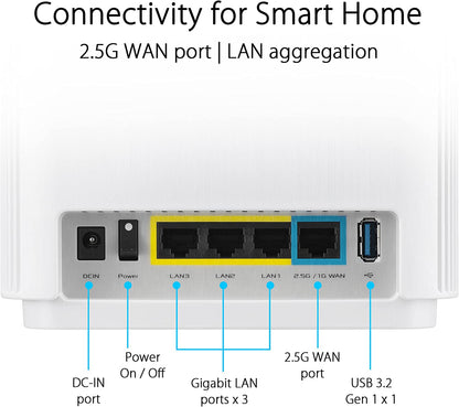 ASUS ZenWiFi XT9 AX7800 Tri-Band WiFi6 Mesh WiFiSystem (2Pack), 802.11ax, up to 5700 sq ft &amp; 6+ Rooms, AiMesh, Lifetime Free Internet Security, Parental Controls, 2.5G WAN Port, UNII 4, White