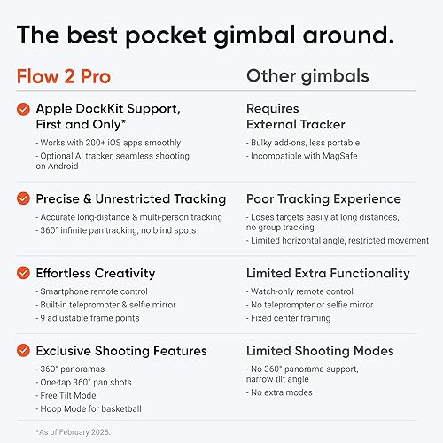 Insta360 Flow 2 Pro AI Tracker Bundle White - Foldable AI Phone Gimbal, Track in 200+ Apps with Apple DockKit, AI Tracker, Multi-Person Tracking, 360º Pan Tracking, Built-in Tripod/Selfie Stick