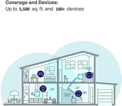 TP-Link Networking Deco M5(3-Pack)/CA AC1300 Whole-Home Wi-Fi System Retail