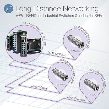 TRENDnet 1000Base- SX Industrial SFP Multi-Mode LC Module (550m- 1,804 Ft),IEE 802.3z, ANSI, Data Rates up to 1.25 Gbps, LC-Type Duplex, Hot-Pluggable, MSA Compliant, TI-MGBSX Up to 550 m (1804 ft.)
