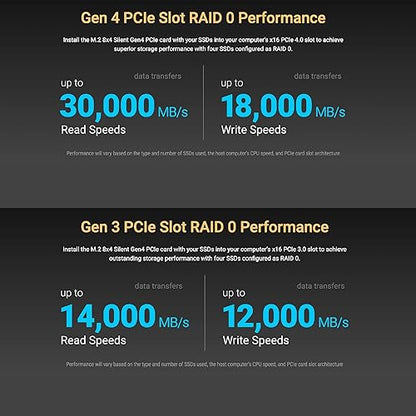 Sonnet M.2 8x4 Silent PCIe 4.0 PCIe Card