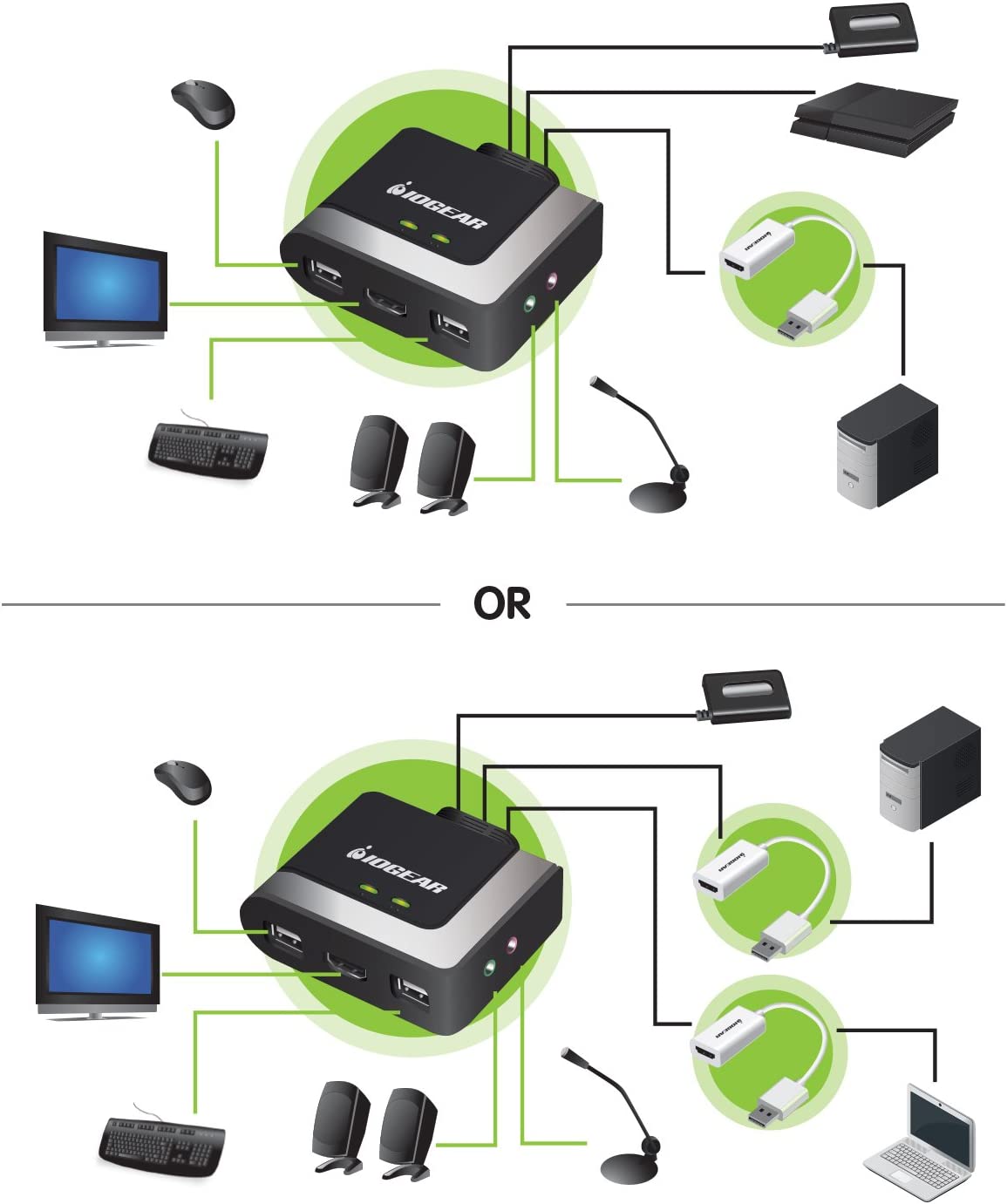 IOGEAR 2-Port HD Cable KVM with DisplayPort Adapters (GCS62HDPKIT)