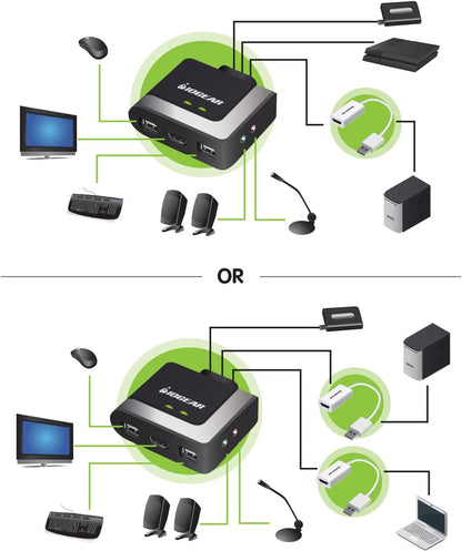 IOGEAR 2-Port HD Cable KVM with DisplayPort Adapters (GCS62HDPKIT)