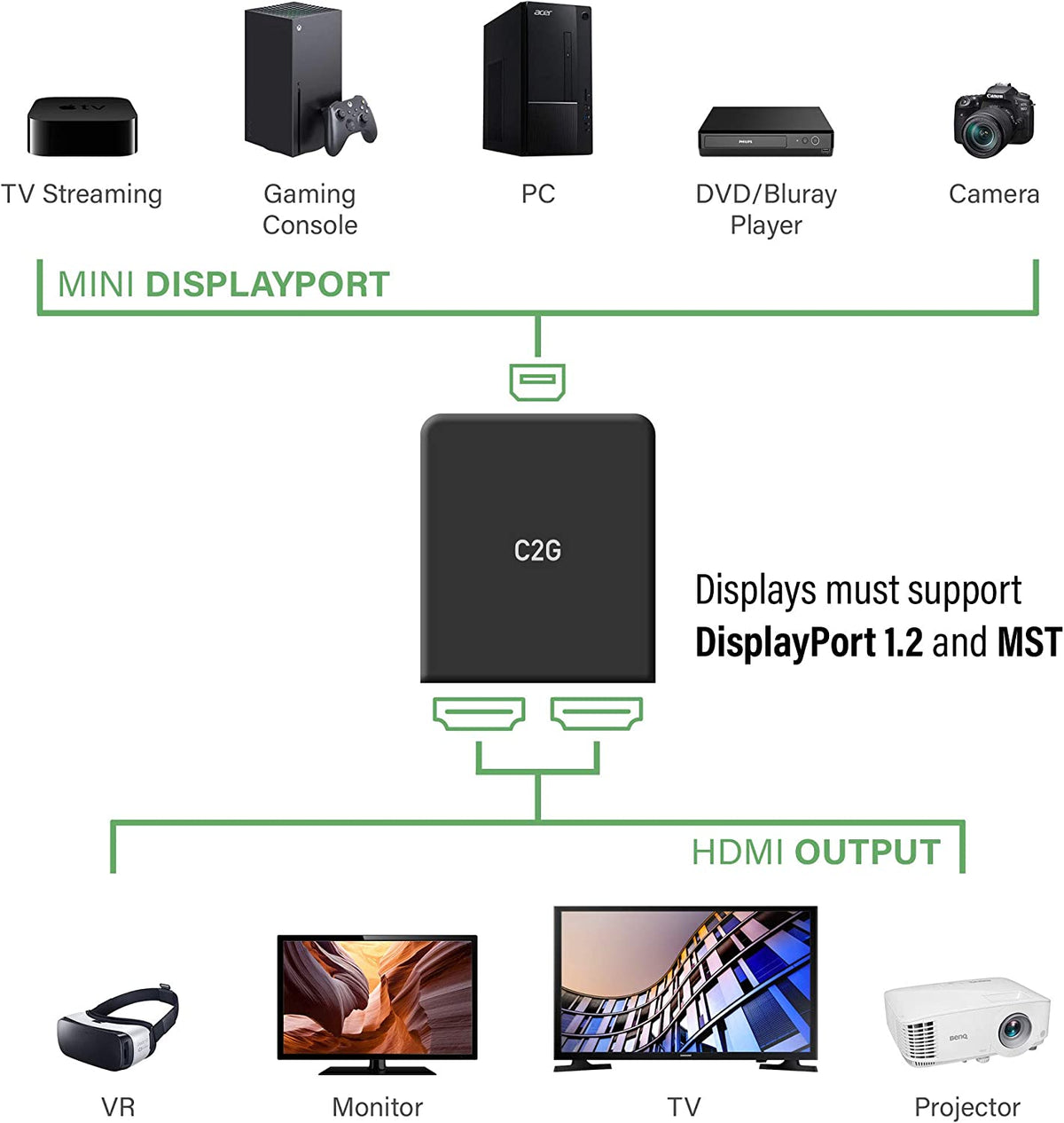 C2g/ cables to go C2G Mini Display Port to HDMI Monitor Splitter, 4K, 2 Port, USB Powered, MST, Not Compatible with Mac OS, Cables to Go 54292, Black Mini DisplayPort Dual HDMI Hub Black