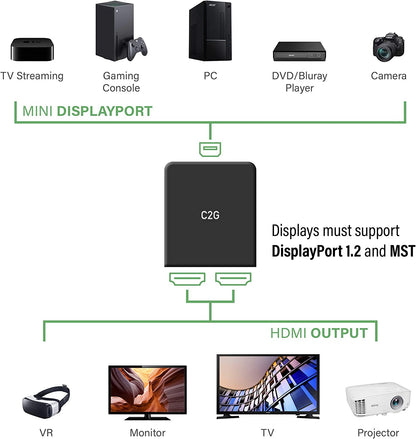 C2g/ cables to go C2G Mini Display Port to HDMI Monitor Splitter, 4K, 2 Port, USB Powered, MST, Not Compatible with Mac OS, Cables to Go 54292, Black Mini DisplayPort Dual HDMI Hub Black