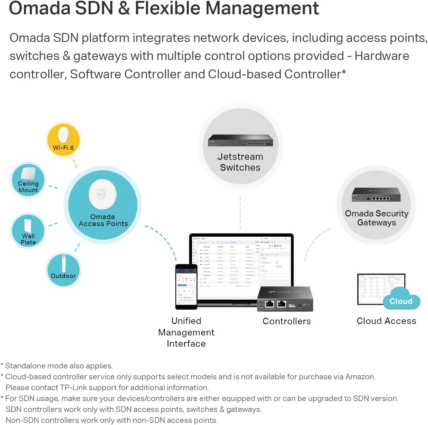 TP-Link EAP660 HD | Omada WiFi 6 AX3600 Wireless 2.5G Access Point for High-Density Deployment | OFDMA, Mesh, Seamless Roaming &amp; MU-MIMO | SDN Integrated | Cloud Access &amp; Omada App | PoE+ Powered