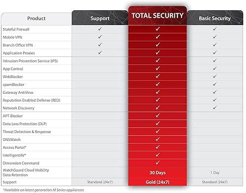 Trade up to WatchGuard Firebox M390 with 3-yr Basic Security Suite
