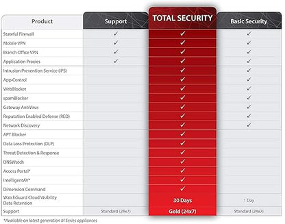 Trade up to WatchGuard Firebox M390 with 3-yr Basic Security Suite