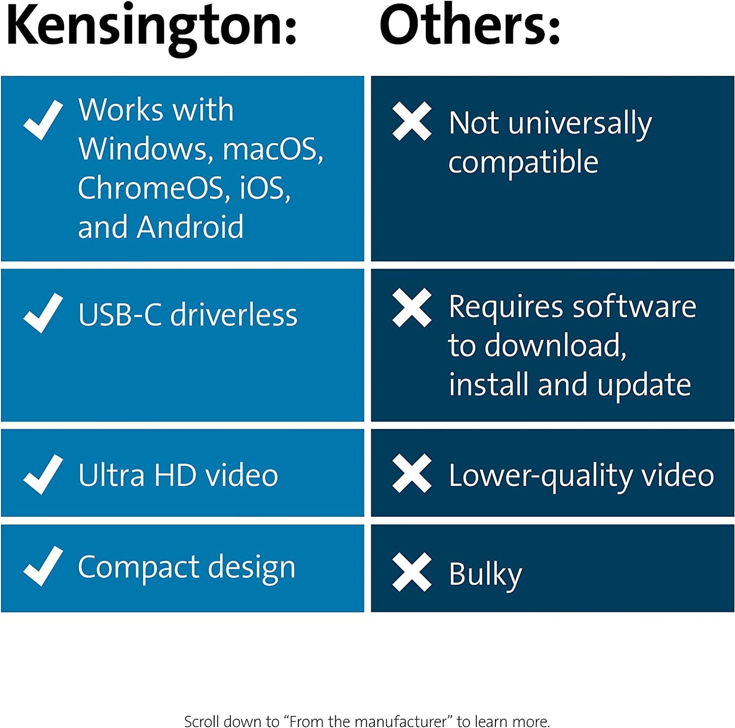 Kensington UH1400P USB-C 8-in-1 Driverless Mobile Hub with 85W Power Charging for USB-C Laptops (K33820WW) 8-in-1 w/passthru power