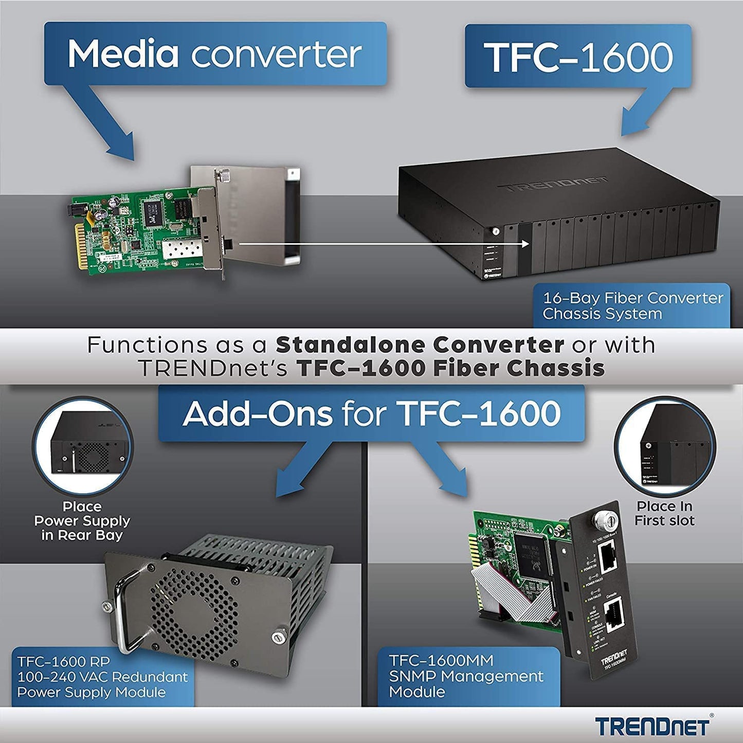 TRENDnet Intelligent 1000Base-T to 1000Base-SX Multi-Mode SC Fiber Media Converter, Up to 550M (1800 ft), Fiber to Ethernet Converter, 2Gbps Switching Capacity, Lifetime Protection, Black, TFC-1000MSC 550 Meters