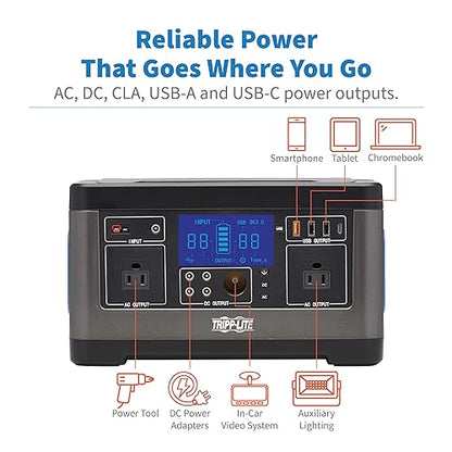 Tripp Lite Portable Lithium-Ion Power Station, 500W Sine Wave AC & DC Outputs, Solar Option, 2 NEMA 5-15R Outlets, 1 USB-C & 3 USB-A Ports, 4 DC Plugs, 1 Cigarette Lighter, 2-Year Warranty (GC500L)