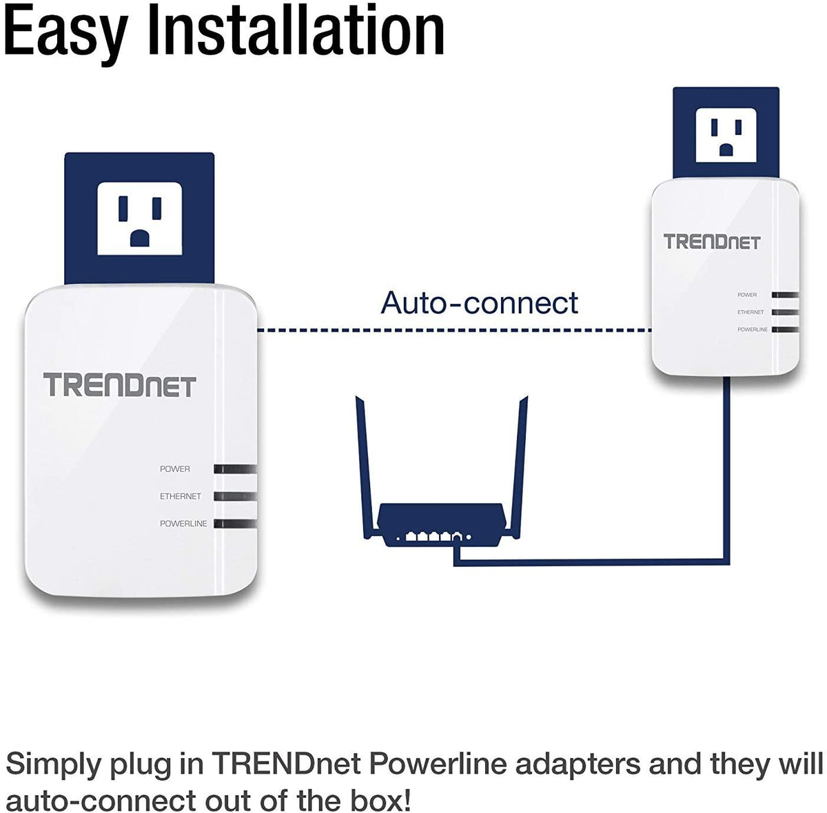 TRENDnet Powerline 1300 AV2 Adapter Kit, Includes 2 x TPL-422E Powerline Ethernet Adapters, IEEE 1905.1 &amp; IEEE 1901, Gigabit Port, Range Up To 300m (984 ft), Simple Installation, White, TPL-422E2K AV2 1300 Starter Kit