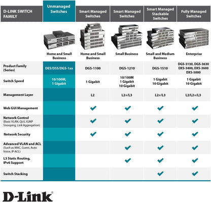 D-Link PoE Switch, 8 Port Ethernet Gigabit Unmanaged Desktop Switch with 4 PoE Ports 68W Budget (DGS-1008P),Black 8-Port PoE Gigabit