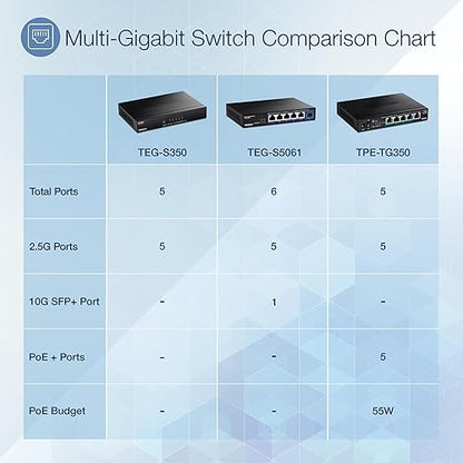 TRENDnet 6-Port Unmanaged 2.5G Switch with 10G SFP+ Port, TEG-S5061, 5 x 2.5GBASE-T Ports, 45Gbps Switching Capacity, Fanless, Wall Mountable, Black 2.5G| 1 x 10G SFP+