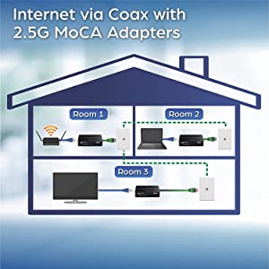 TRENDnet Ethernet Over Coax MoCa 2.5 Adapter (2-Pack), TMO-312C2K, Backward Compatible with MoCA 2.0/1.1/1.0, RJ-45 Gigabit LAN Port, Supports Net Throughput up to 1Gbps, Support up to 16 Nodes, Black 2-Pack MoCA 2.5