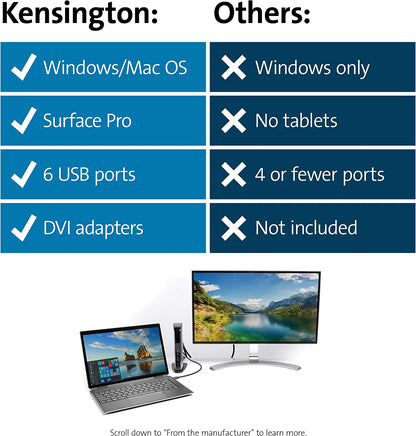 Kensington USB 3.0 Dual Display Docking Station for Windows, MacBooks, and Surface (K33972US) USB-A Dual 2K
