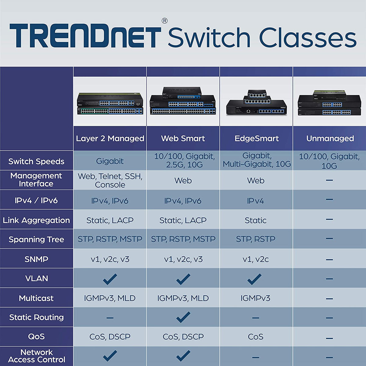 TRENDnet - TEG-S16G 16-Port Unmanaged Gigabit GREENnet Switch, TEG-S16G, 16 x RJ-45 Ports, 32 Gbps Switching Capacity, Fanless, Rack Mountable, Network Ethernet Switch, Lifetime Protection Black 16-Port Metal Rack Mount
