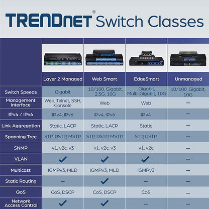 TRENDnet - TEG-S16G 16-Port Unmanaged Gigabit GREENnet Switch, TEG-S16G, 16 x RJ-45 Ports, 32 Gbps Switching Capacity, Fanless, Rack Mountable, Network Ethernet Switch, Lifetime Protection Black 16-Port Metal Rack Mount