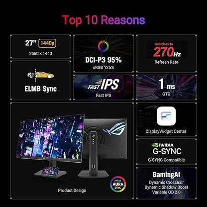 ASUS ROG Strix 27” 1440P USB-C HDR Gaming Monitor (XG27ACMG) - QHD (2560x1440), 270Hz, 1ms, Fast IPS, Extreme Low Motion Blur Sync, G-SYNC Compatible, DisplayWidget, Tripod Socket, 3 yr Warranty 27" Fast IPS QHD 270 Hz G-SYNC USB-C