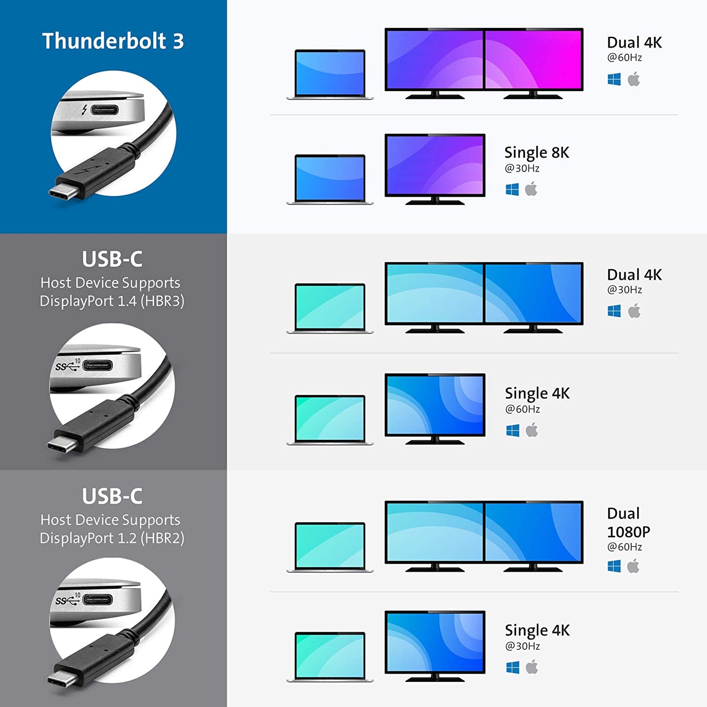 Kensington SD2480T Thunderbolt 3 and USB-C Dual 4K Hybrid Nano Dock with 60W PD, SD &amp; Micro SD Card Reader, for Windows and MacBooks (K38410NA)