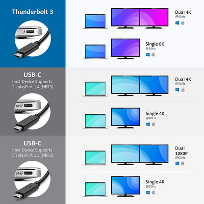 Kensington SD2480T Thunderbolt 3 and USB-C Dual 4K Hybrid Nano Dock with 60W PD, SD &amp; Micro SD Card Reader, for Windows and MacBooks (K38410NA)