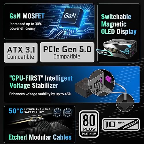 ASUS ROG Thor 1000W Platinum III PSU (80 Plus Platinum Certified, ATX 3.1, GaN MOSFET, GPU-First Intelligent Voltage Stabilizer, Magnetic OLED Display, Turbo Mode)