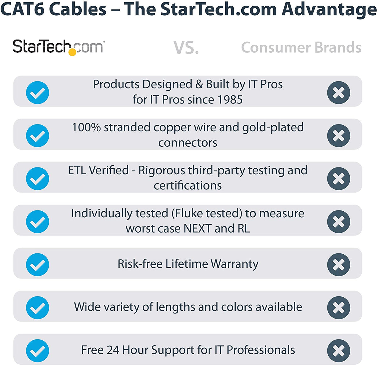 StarTech.com 10ft CAT6 Ethernet Cable - Black CAT 6 Gigabit Ethernet Wire -650MHz 100W PoE RJ45 UTP Category 6 Network/Patch Cord Snagless w/Strain Relief Fluke Tested UL/TIA Certified (N6PATCH10GN) Green 10 ft / 3m 1 Pack