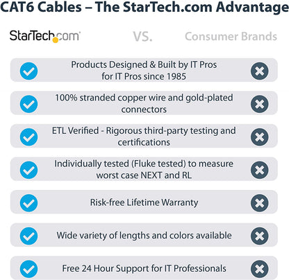 StarTech.com 10ft CAT6 Ethernet Cable - Black CAT 6 Gigabit Ethernet Wire -650MHz 100W PoE RJ45 UTP Category 6 Network/Patch Cord Snagless w/Strain Relief Fluke Tested UL/TIA Certified (N6PATCH10GN) Green 10 ft / 3m 1 Pack