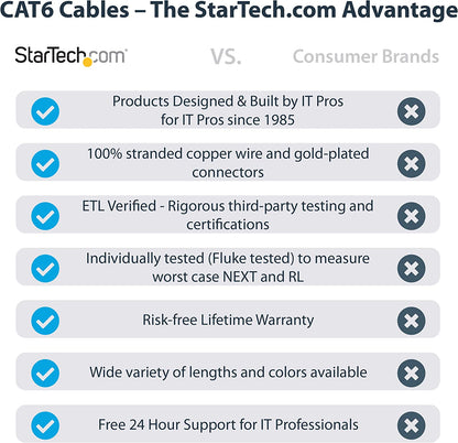 StarTech.com 10ft CAT6 Ethernet Cable - Black CAT 6 Gigabit Ethernet Wire -650MHz 100W PoE RJ45 UTP Category 6 Network/Patch Cord Snagless w/Strain Relief Fluke Tested UL/TIA Certified (N6PATCH10GR) Gray 10 ft / 3m 1 Pack