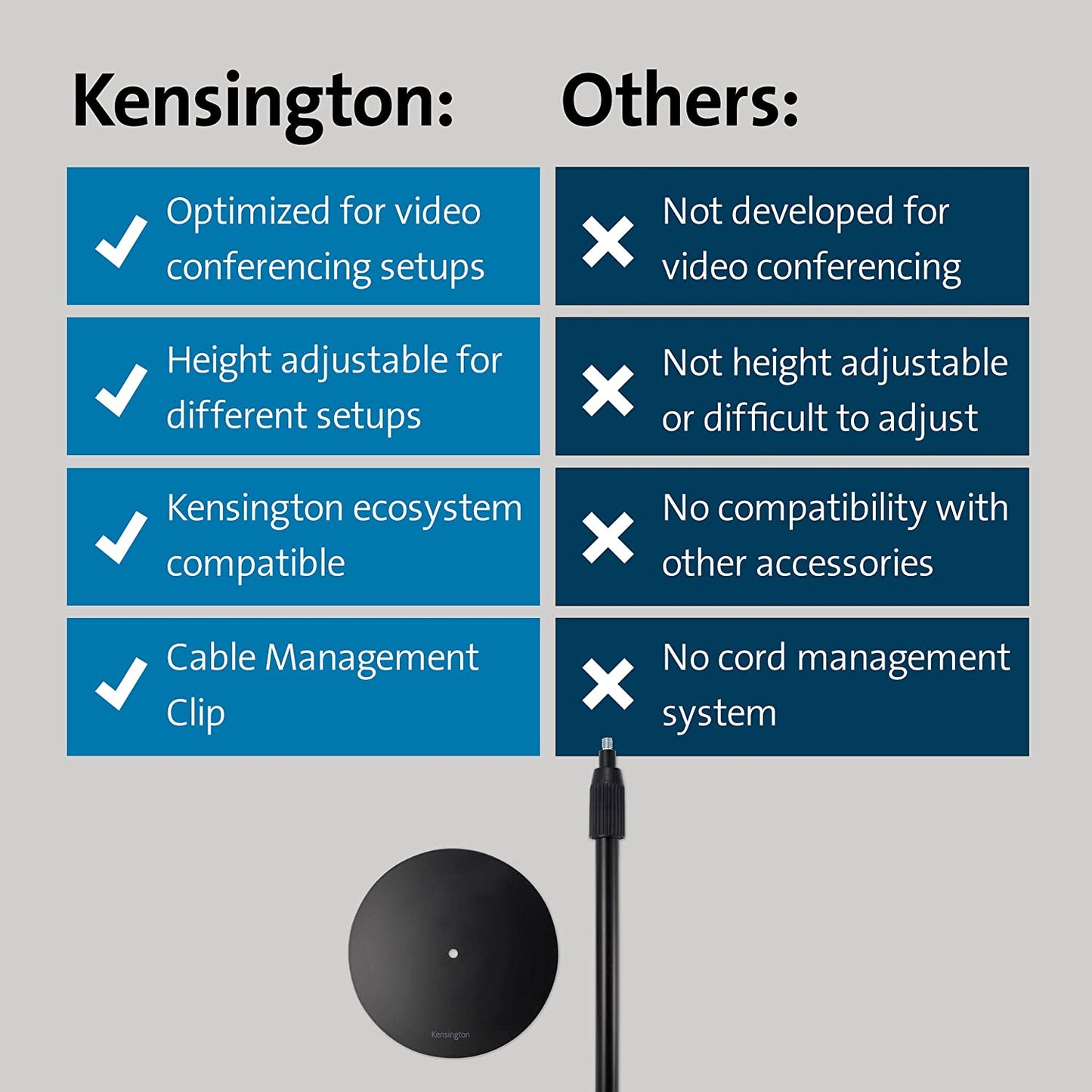 Kensington A1010 Telescoping Desk Stand for Video conferencing Microphones, webcams, and Lighting Systems (K87651WW)