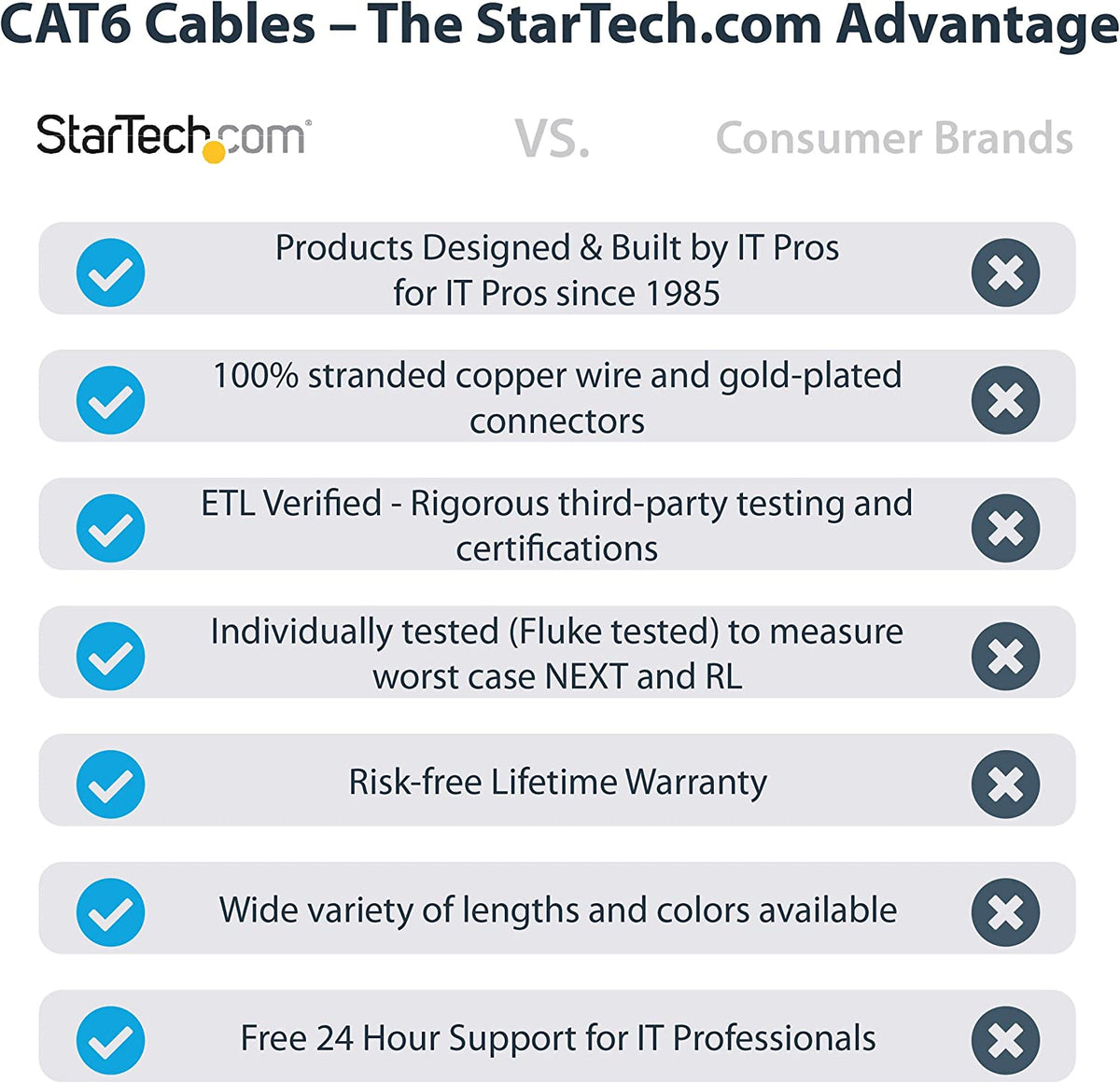 StarTech.com 5m Fiber Optic Cable - Multimode Duplex 50/125 - LSZH - LC/LC - OM2 - LC to LC Fiber Patch Cable (50FIBLCLC5) Gray 20 ft / 6 m 1 Pack