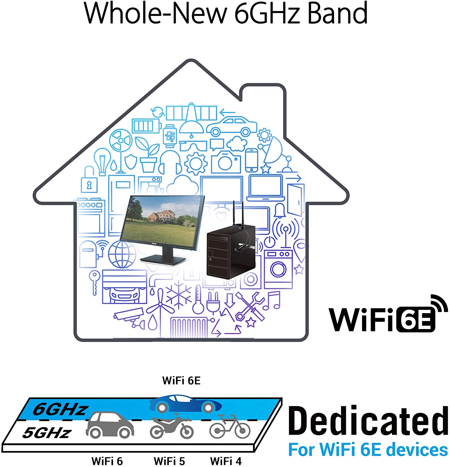 ASUS WiFi 6E + Bluetooth 5.2 PCI-E Expansion Card (PCE-AXE58BT) - Supports 6GHz Band, WPA3, 160MHz, WPA3 Network Security, OFDMA and MU-MIMO, External Antenna, Magnetic Base, Ultra Low Latency