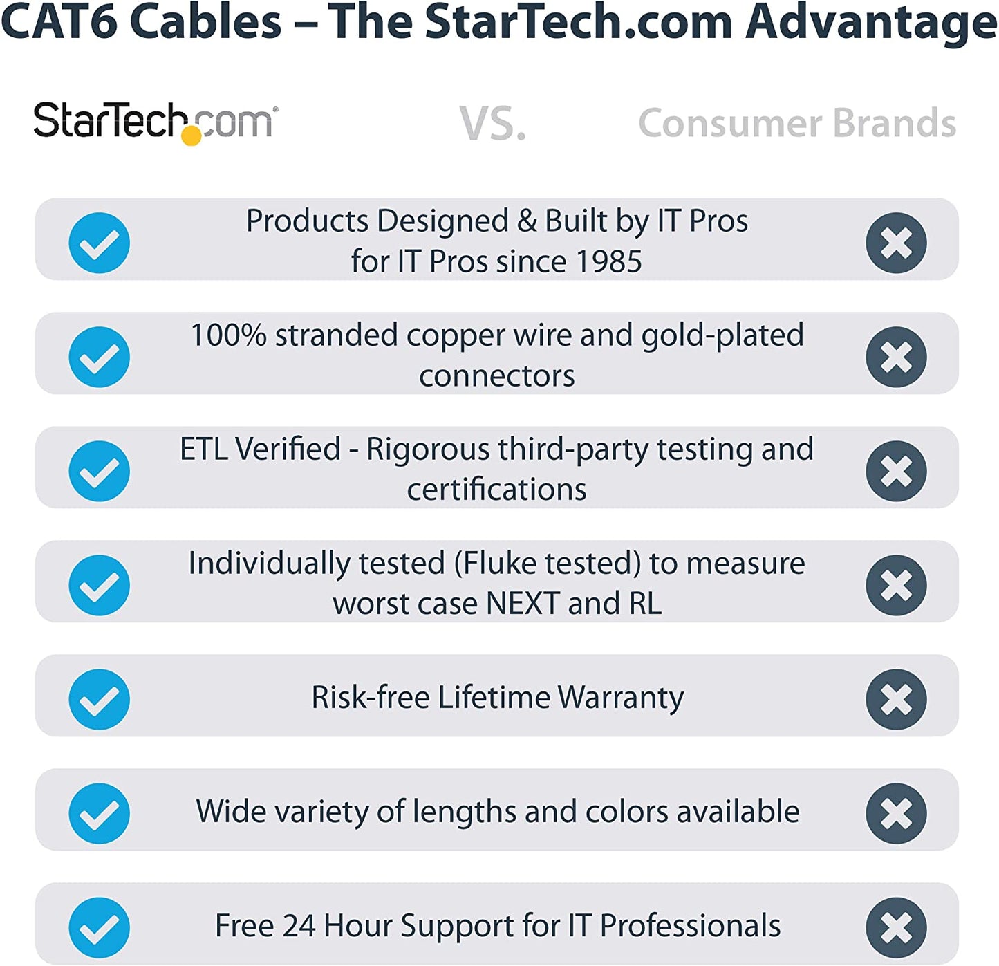 StarTech.com 35ft CAT6 Ethernet Cable - Black CAT 6 Gigabit Ethernet Wire -650MHz 100W PoE++ RJ45 UTP Molded Category 6 Network/Patch Cord w/Strain Relief/Fluke Tested UL/TIA Certified (C6PATCH35BK) Black 35 ft / 10.6 m 1 Pack