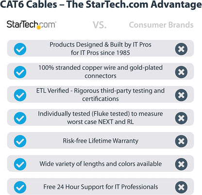 StarTech.com 35ft CAT6 Ethernet Cable - Black CAT 6 Gigabit Ethernet Wire -650MHz 100W PoE++ RJ45 UTP Molded Category 6 Network/Patch Cord w/Strain Relief/Fluke Tested UL/TIA Certified (C6PATCH35BK) Black 35 ft / 10.6 m 1 Pack