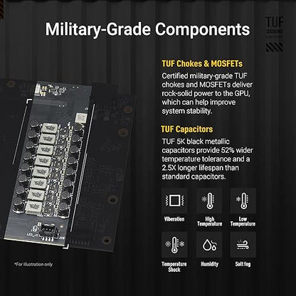 ASUS TUF Gaming GeForce RTX ™ 5070 12GB GDDR7 OC Edition Gaming Graphics Card (PCIe® 5.0, HDMI®/DP 2.1, 3.125-slot, Military-Grade Components, Protective PCB Coating, axial-tech Fans)