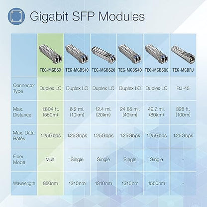 TRENDnet SFP Multi-Mode LC Module 4-Pack, TEG-MGBSX/4, Transmission Up to 550m (1804 Ft), Mini-GBIC, Hot Pluggable, IEEE 802.3z Gigabit Ethernet, Supports Up to 1.25 Gbps, Lifetime Protection 4 Pack