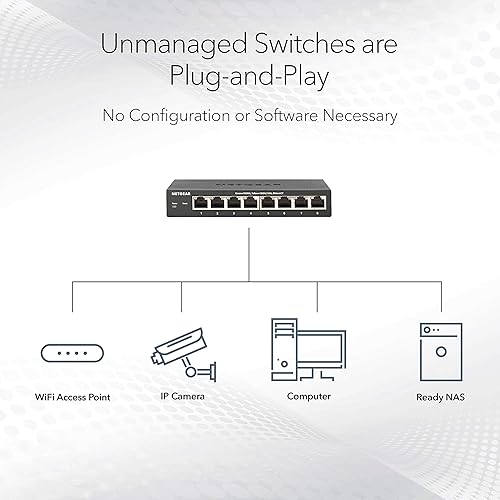NETGEAR 8-Port 1G/10G Multi-Gigabit Ethernet Unmanaged Switch (GS108MX) - with 1 x 10G/Multi-gig SFP+, Desktop or Rackmount, and Limited Lifetime Protection