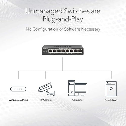 NETGEAR 16-Port Gigabit Ethernet Unmanaged Switch (GS116) - Desktop or Wall Mount, and Limited Lifetime Protection