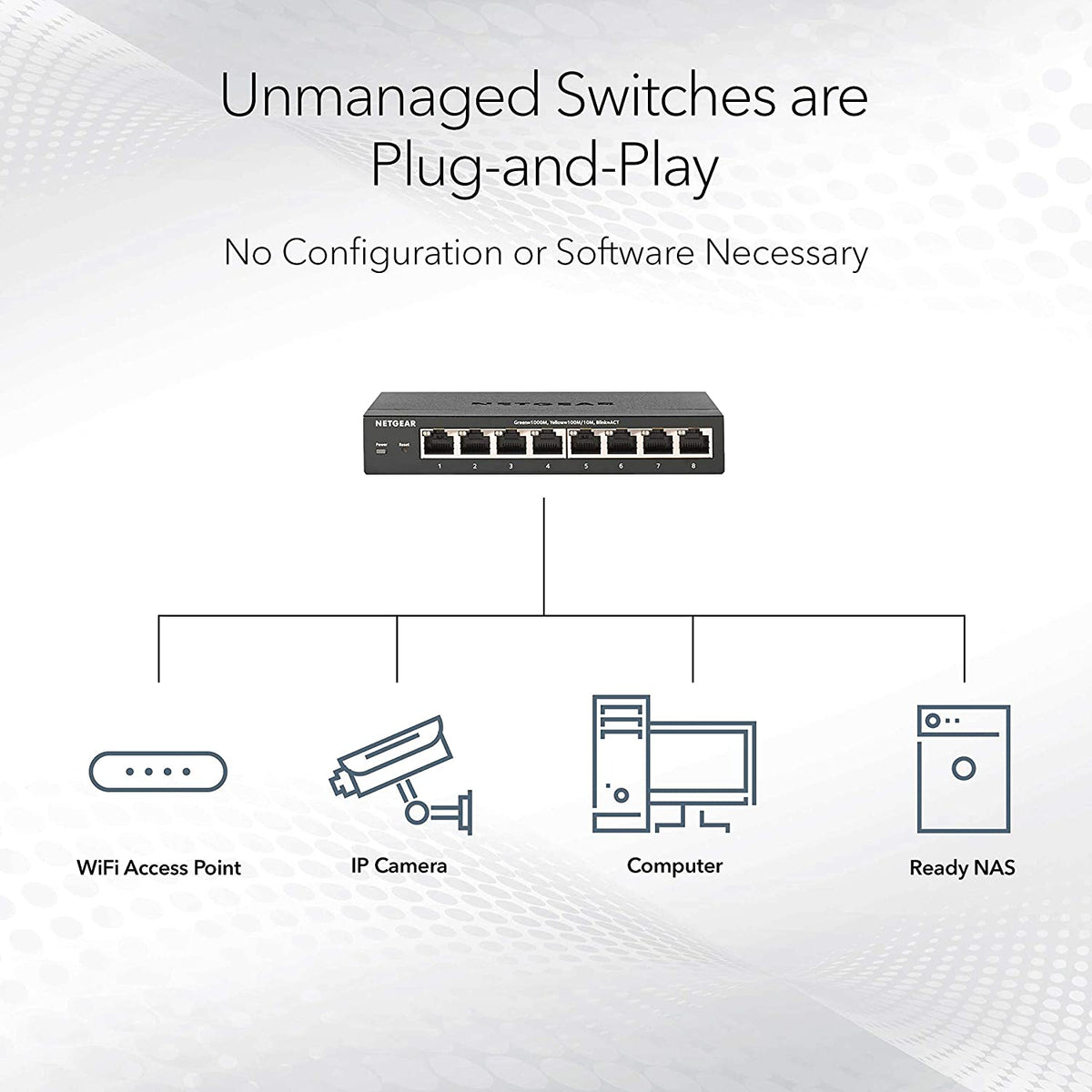 NETGEAR 24-Port Gigabit Ethernet Unmanaged PoE+ Switch (GS324P) - with 16 x PoE+ @ 190W, Desktop or Rackmount Unmanaged 24 port | 16xPoE+ 190W