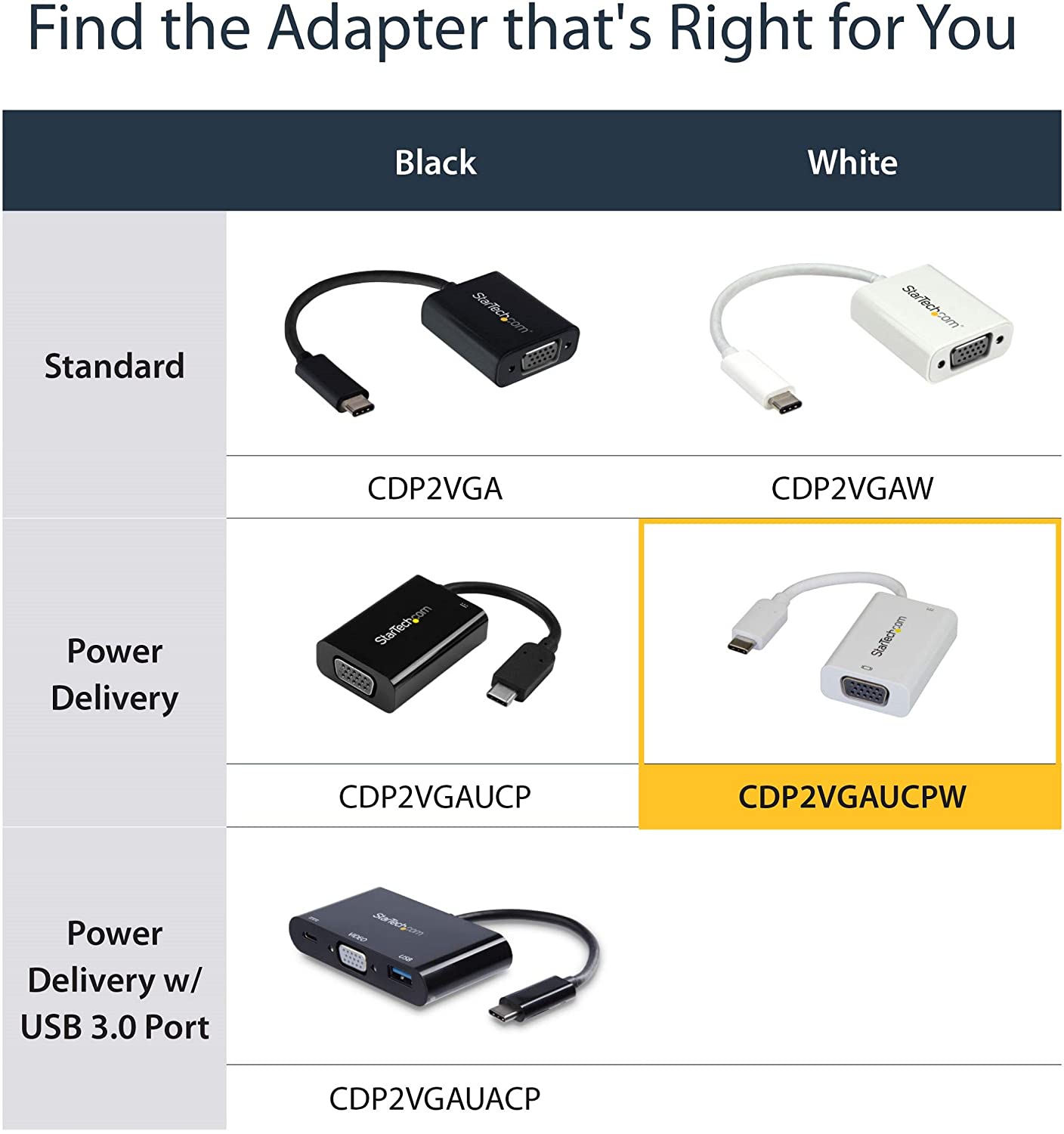 StarTech.com USB C to VGA Adapter with Power Delivery - 1080p USB Type-C to VGA Monitor Video Converter w/ Charging - 60W PD Pass-Through - Thunderbolt 3 Compatible - White (CDP2VGAUCPW)