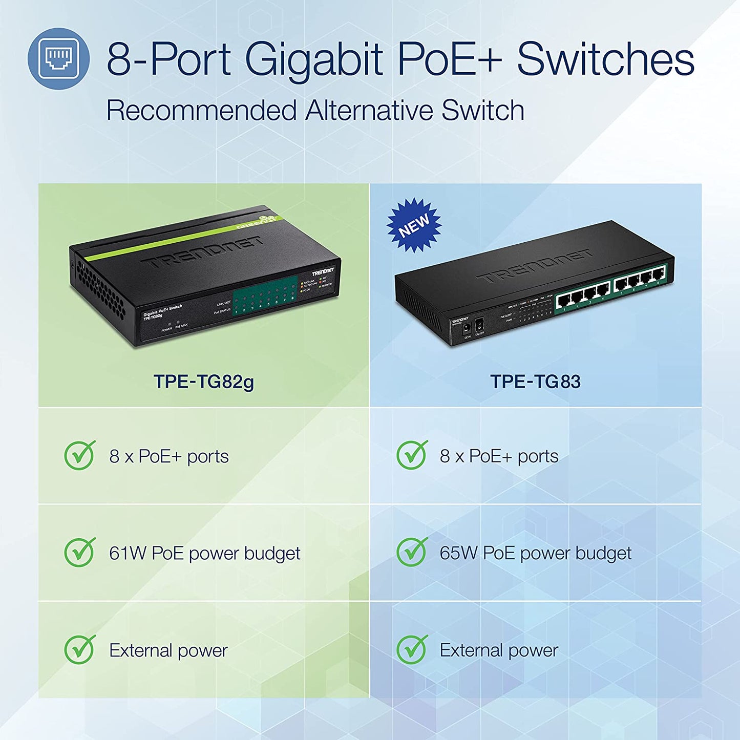 TRENDnet 8-Port GREENnet Gigabit PoE+ Switch, Supports PoE and PoE+ Devices, 61W PoE Budget, 16Gbps Switching Capacity, Data &amp; Power Via Ethernet to PoE Access Points &amp; IP Cameras, Black, TPE-TG82G 61W 8-Port