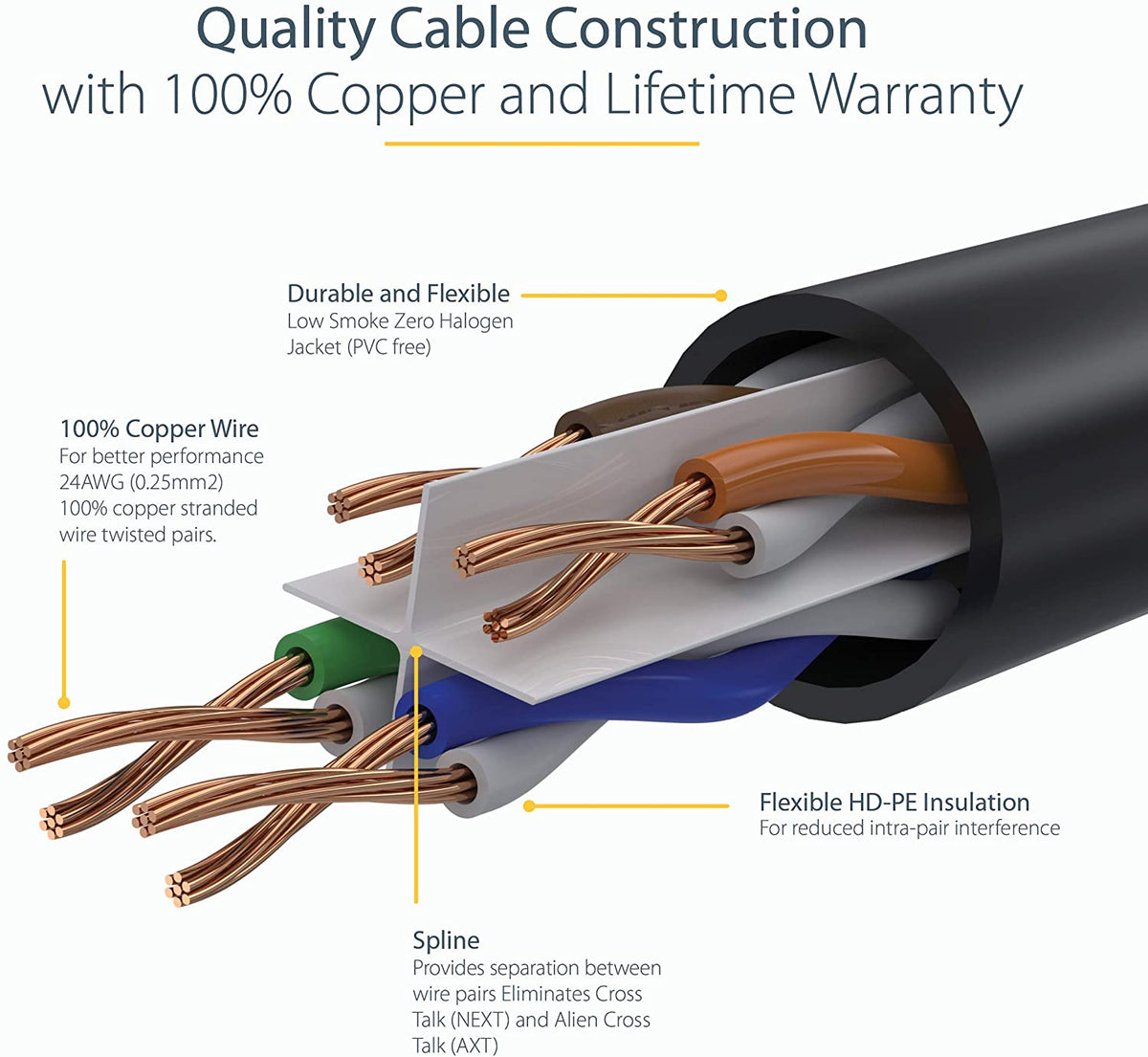 StarTech.com 20ft (6m) CAT6 Ethernet Cable - LSZH (Low Smoke Zero Halogen) - 10 Gigabit 650MHz 100W PoE RJ45 UTP Network Patch Cord Snagless w/Strain Relief - Black CAT 6, ETL Verified (N6LPATCH20BK) 20 ft Black