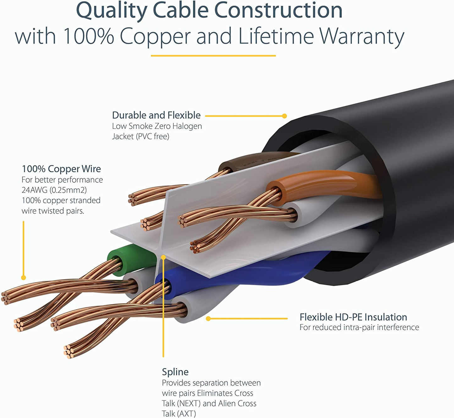 Startech 15ft (4.6m) CAT6 Ethernet Cable - LSZH (Low Smoke Zero Halogen) - 10 Gigabit 650MHz 100W PoE RJ45 UTP Network Patch Cord Snagless w/Strain Relief - Blue CAT 6, ETL Verified (N6LPATCH15BL) 15 ft Blue