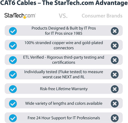 StarTech.com 10ft CAT6 Ethernet Cable - Red CAT 6 Gigabit Ethernet Wire -650MHz 100W PoE++ RJ45 UTP Molded Category 6 Network/Patch Cord w/Strain Relief/Fluke Tested UL/TIA Certified (C6PATCH10RD) Red 10 ft / 3m 1 Pack