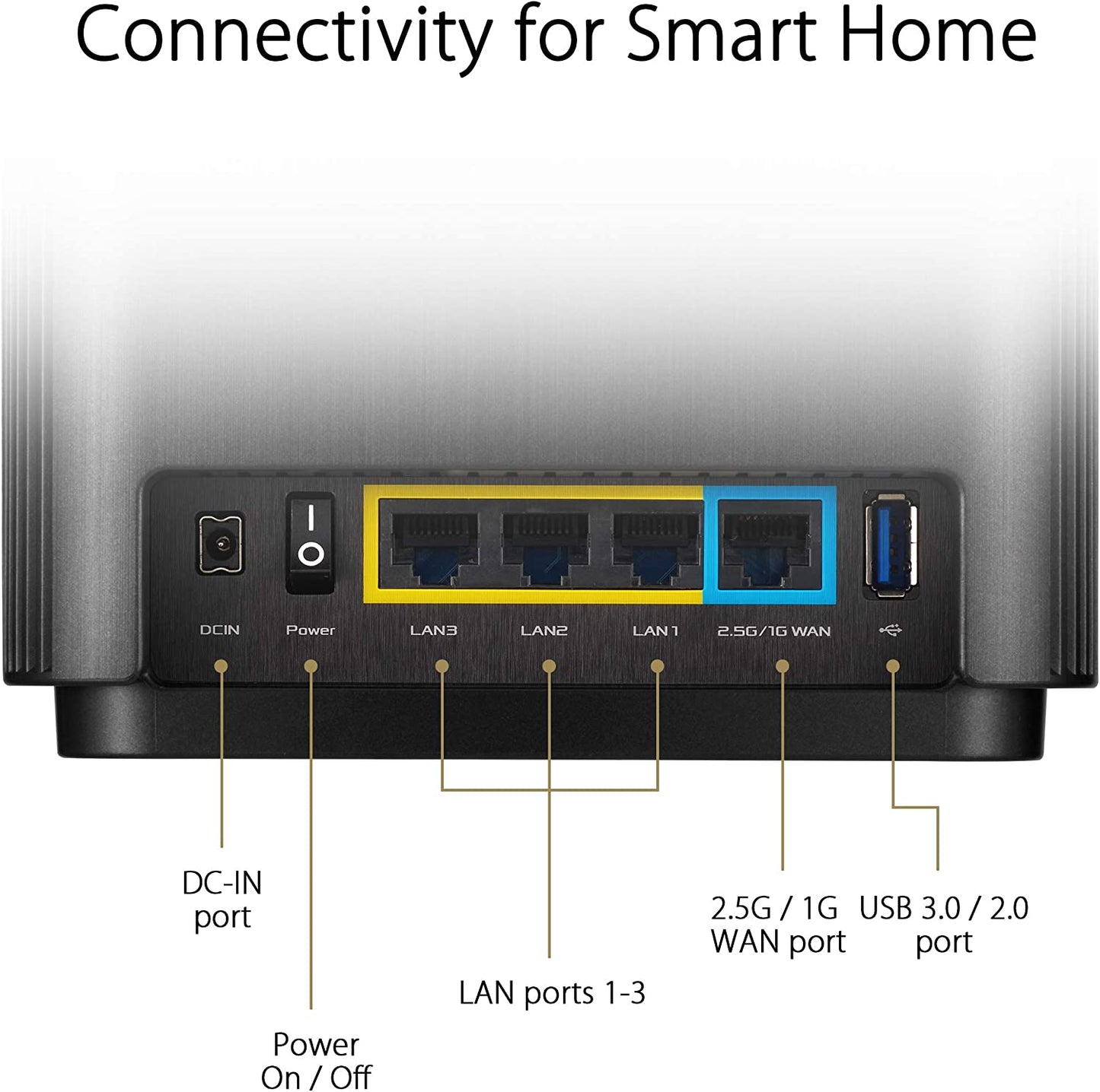 ASUS ZenWiFi AX Whole-Home Tri-Band Mesh WiFi 6 System (XT8) - 2 Pack, Coverage up to 5,500 sq.ft or 6+Rooms, 6.6Gbps, WiFi, 3 SSIDs, Life-time Free Network Security and Parental Controls, 2.5G Port CA version