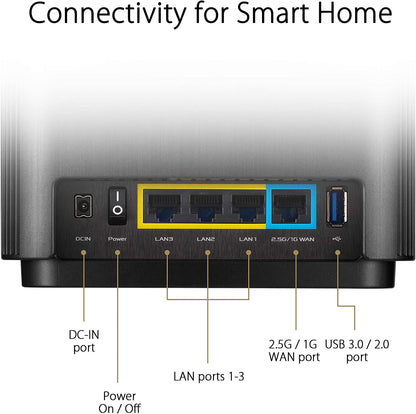 ASUS ZenWiFi AX Whole-Home Tri-Band Mesh WiFi 6 System (XT8) - 2 Pack, Coverage up to 5,500 sq.ft or 6+Rooms, 6.6Gbps, WiFi, 3 SSIDs, Life-time Free Network Security and Parental Controls, 2.5G Port CA version