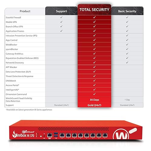 WatchGuard Firebox M370 with 1YR Basic Security Suite WGM37031