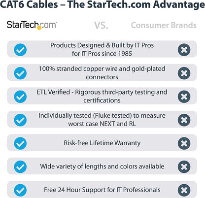 StarTech.com 100ft CAT6 Ethernet Cable - Black CAT 6 Gigabit Ethernet Wire -650MHz 100W PoE RJ45 UTP Category 6 Network/Patch Cord Snagless w/Strain Relief Fluke Tested UL/TIA Certified (N6PATCH100BK) Black 100 ft / 30 m 1 Pack